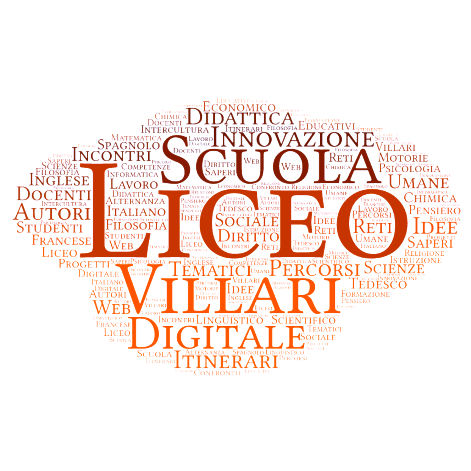 Liceo Villari (liceovillari) profile Padlet