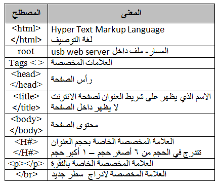 HTML الوحدة الأولى
