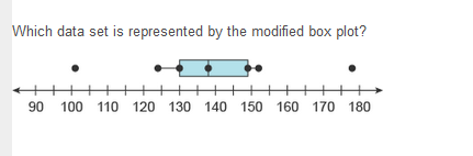 Fence Patterns Math Algebra 5.09: Fences and Outliers