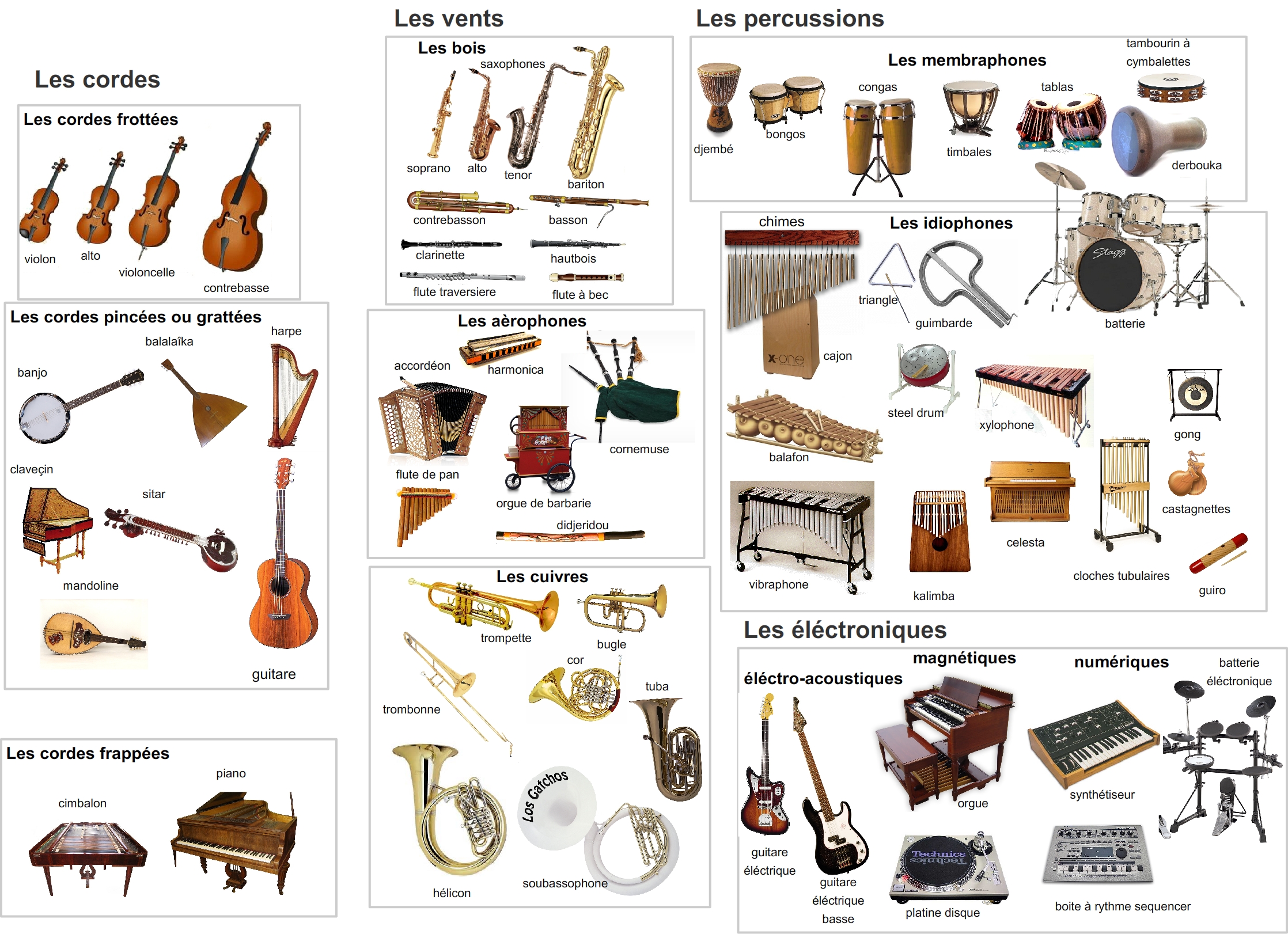Les familles d'instruments